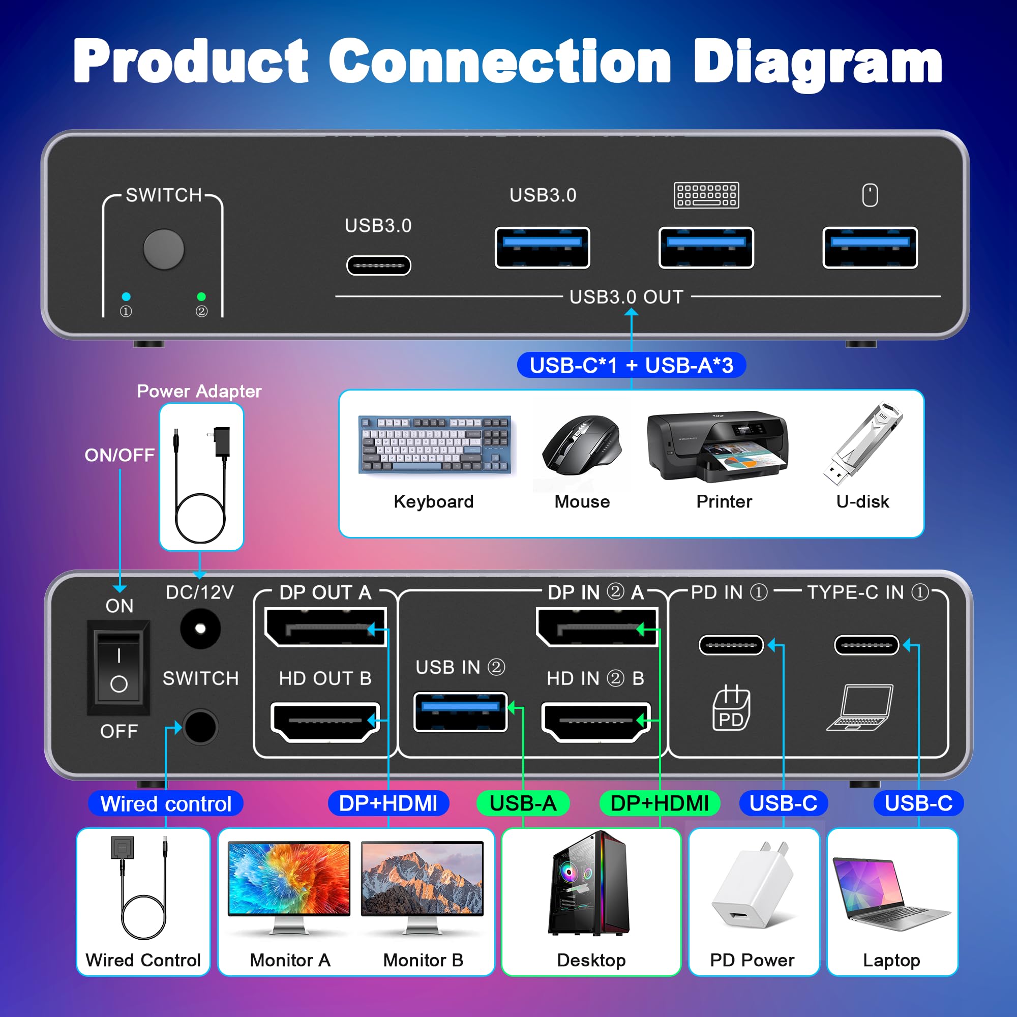 Switch KVM HDM DP para 2 Monit - Dual Monitor Desk Setup avaliação e preço