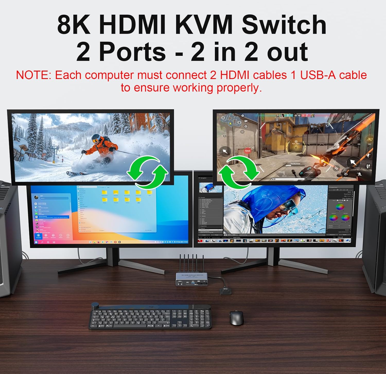 Switch KVM HDMI 2.1 8K@60Hz 2x - Dual Monitor Desk Setup avaliação e preço